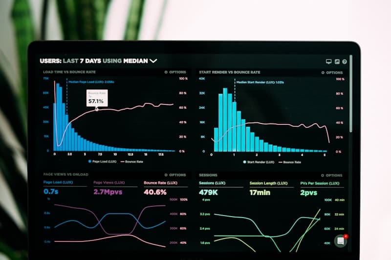 Real-time trade market analytics dashboard with live graphs